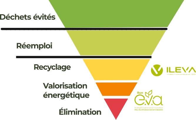 Transition Énergetique